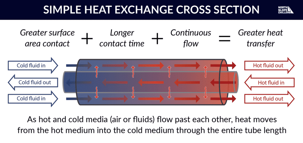 fuel cooler heat exchanger diagram cross section